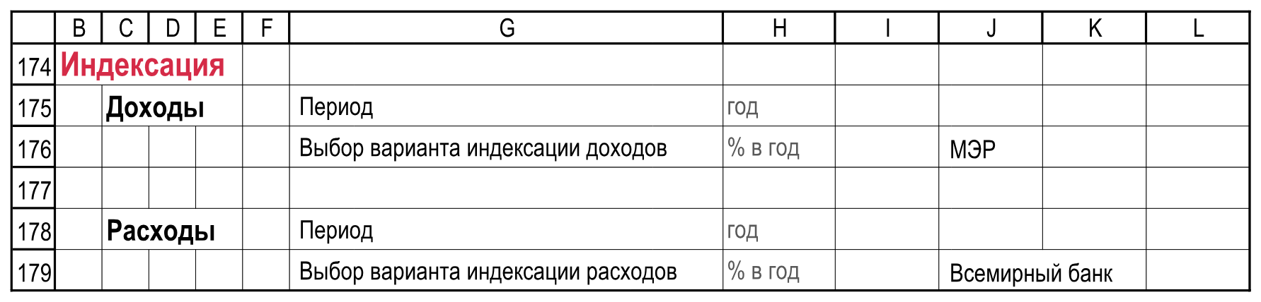 Для доходов выбран МЭР, для расходов — Всемирный банк. Два выбора независимы.