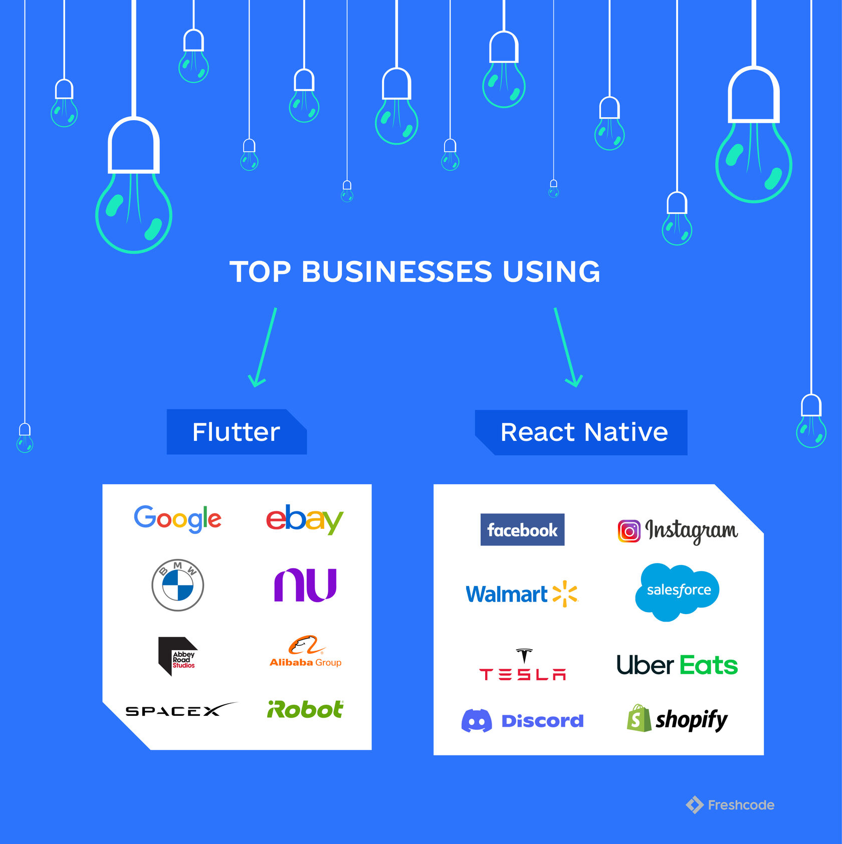 Flutter vs React Native: 2022-2023 Perspective