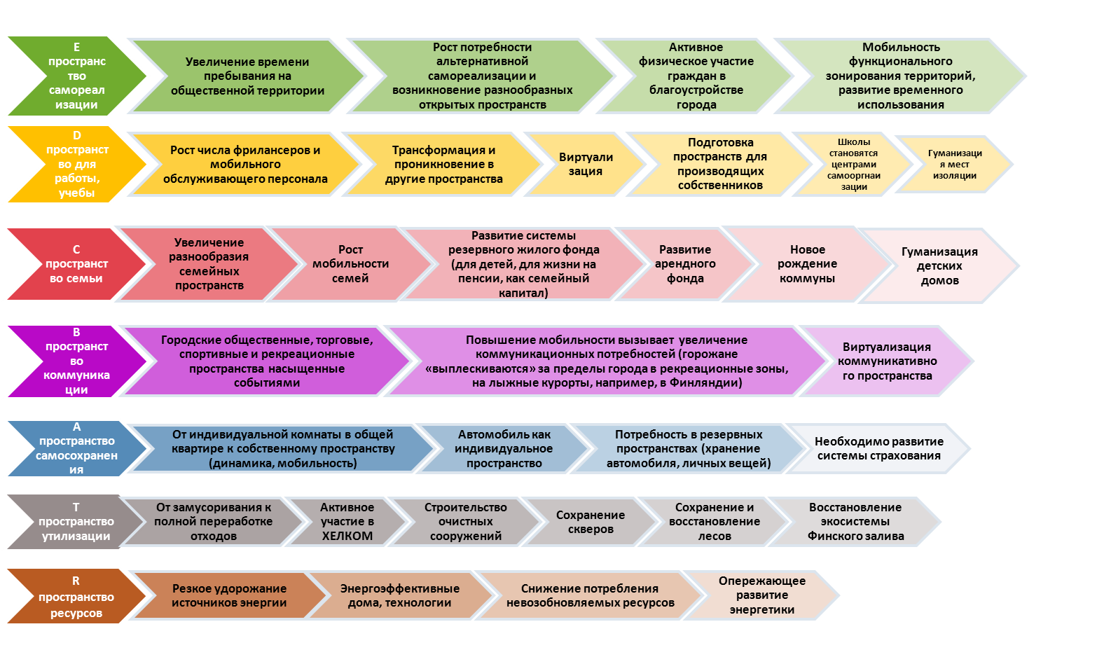 Стратегия социально экономического развития до 2030 года