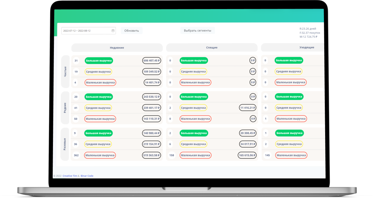 Программа лояльности, мобильное приложение