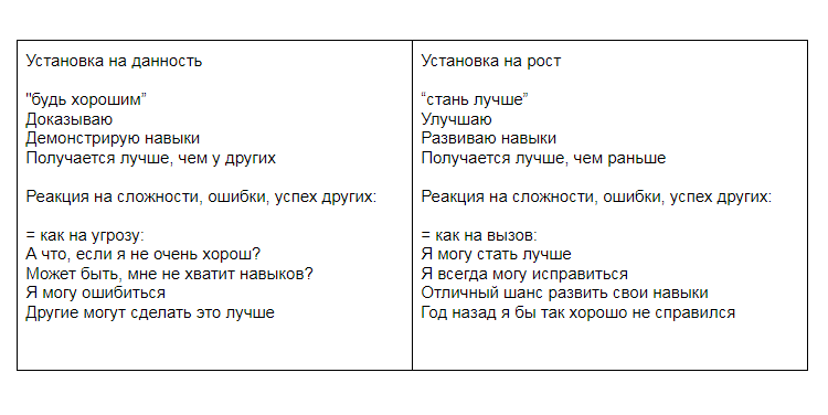 Источник: https://www.researchgate.net/publication/337772472_Growth_Mindset_Culture