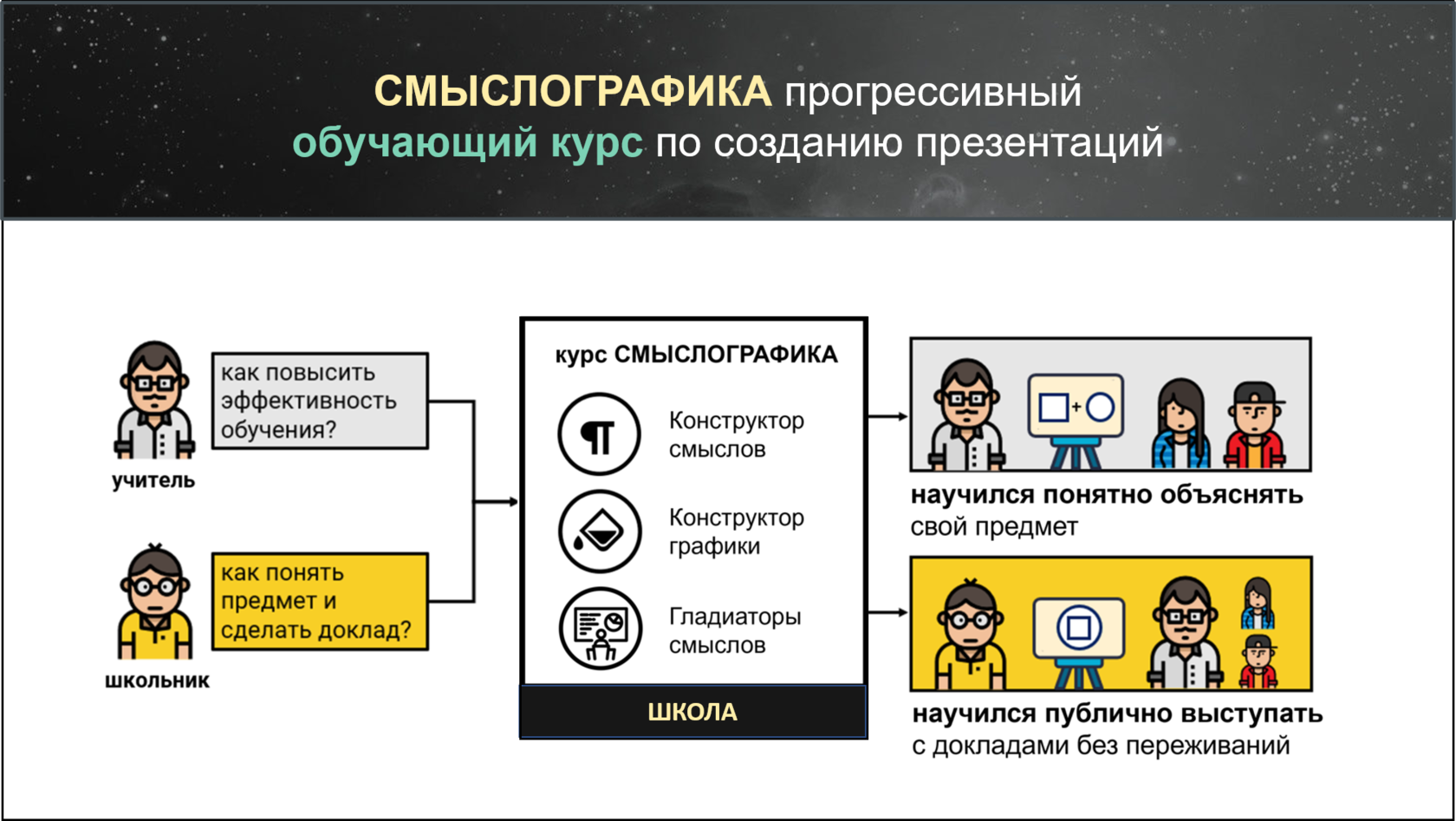 СМЫСЛОГРАФИКА | Первый МОК