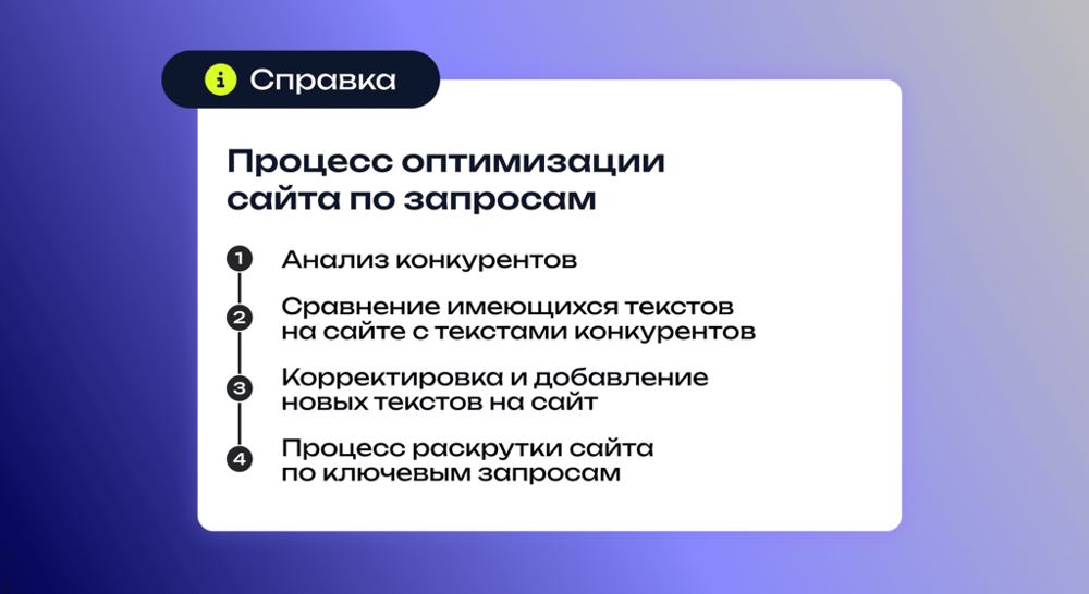 Этапы продвижения сайта по ключевым словам