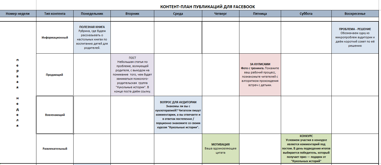 Контент план для телеграм канала