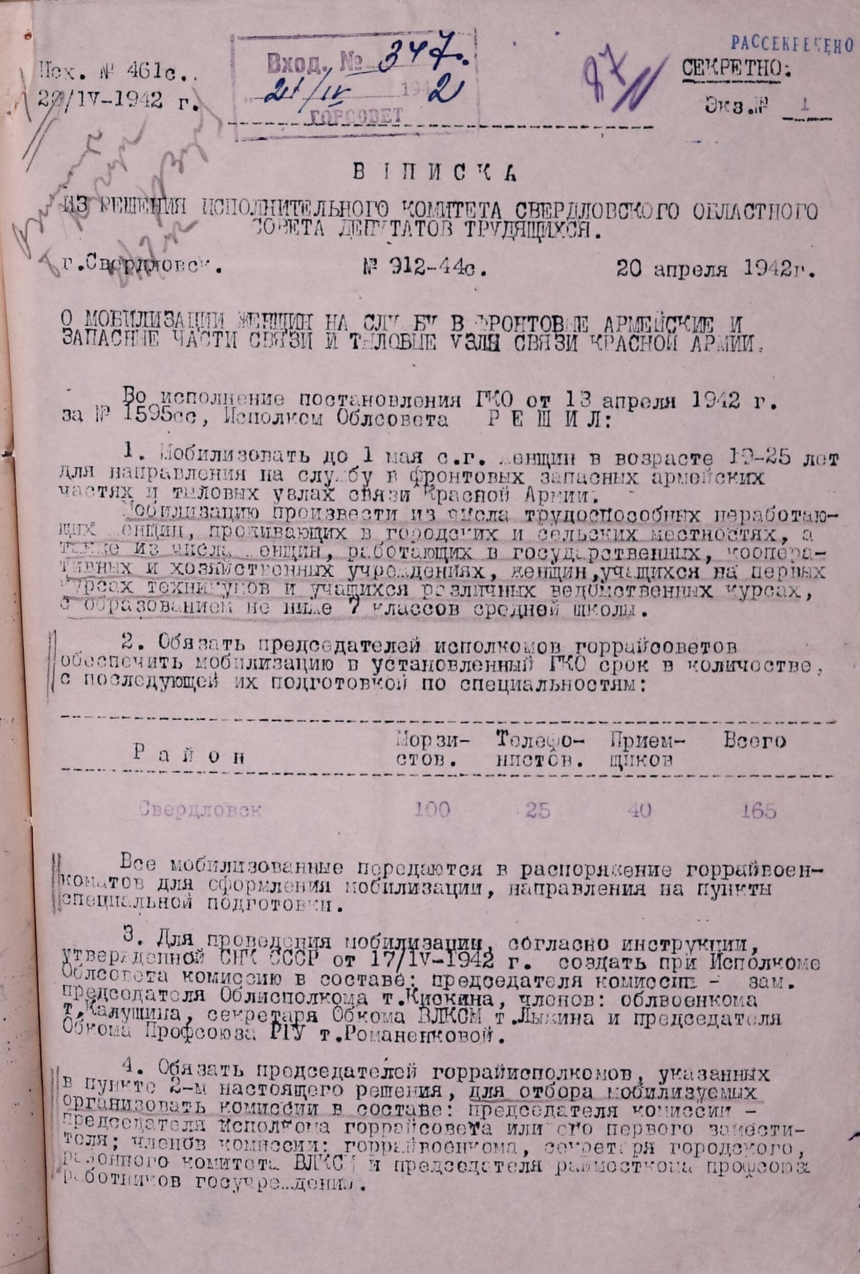 Выписка из решения Свердловского облисполкома № 912/44с «О мобилизации женщин на службу в фронтовые армейские и запасные части связи и тыловые узлы связи Красной армии». 20 апреля 1942 г.