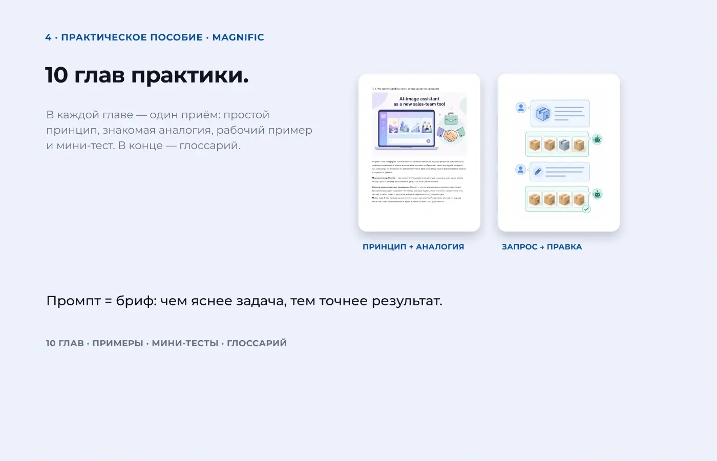 Фрагменты практического пособия Magnific: объяснение принципов с аналогиями, примерами и мини-тестами, а также схема перехода от запроса к правке.