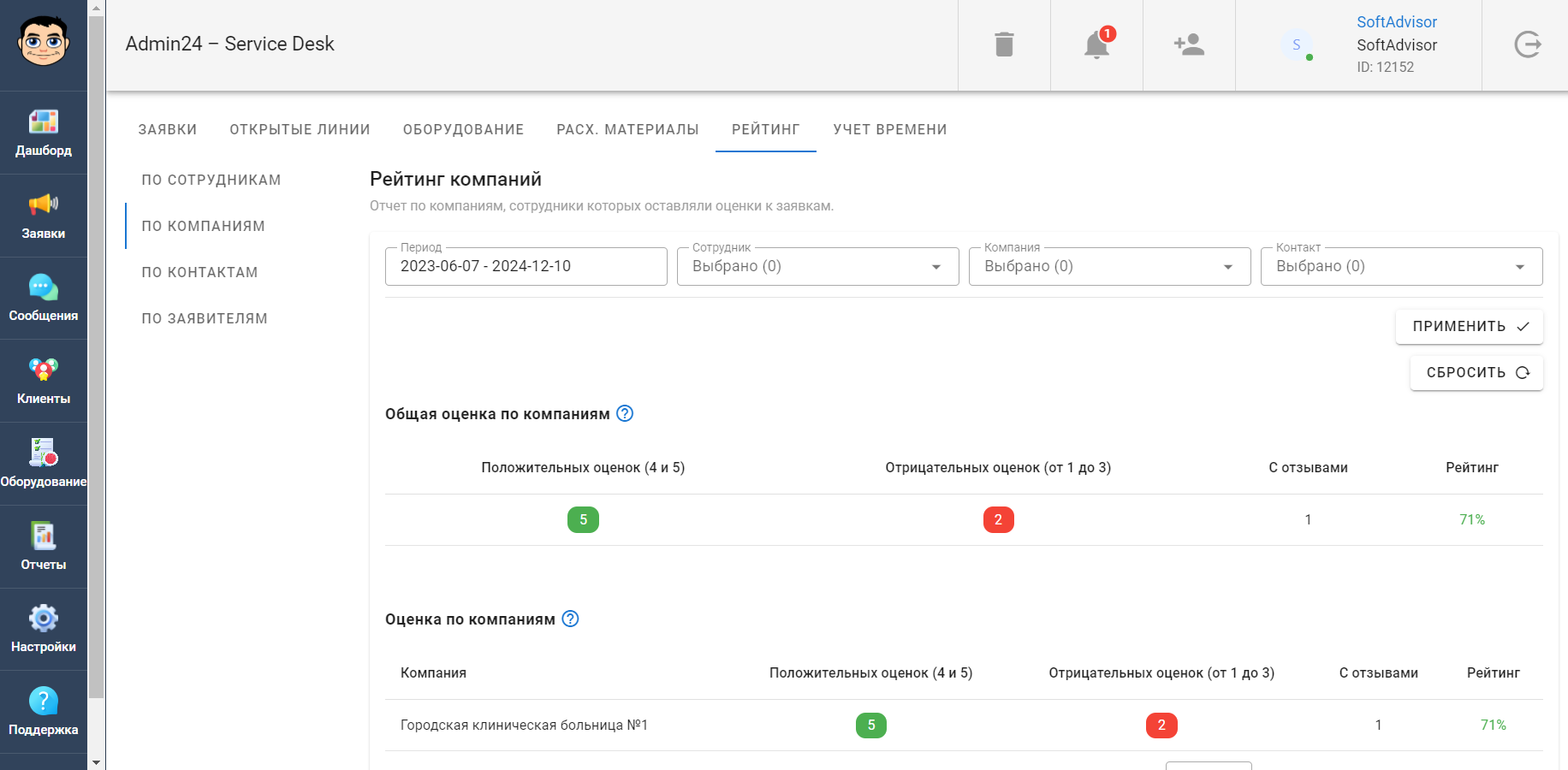 Рейтинг по компаниям в Admin24 – Service Desk