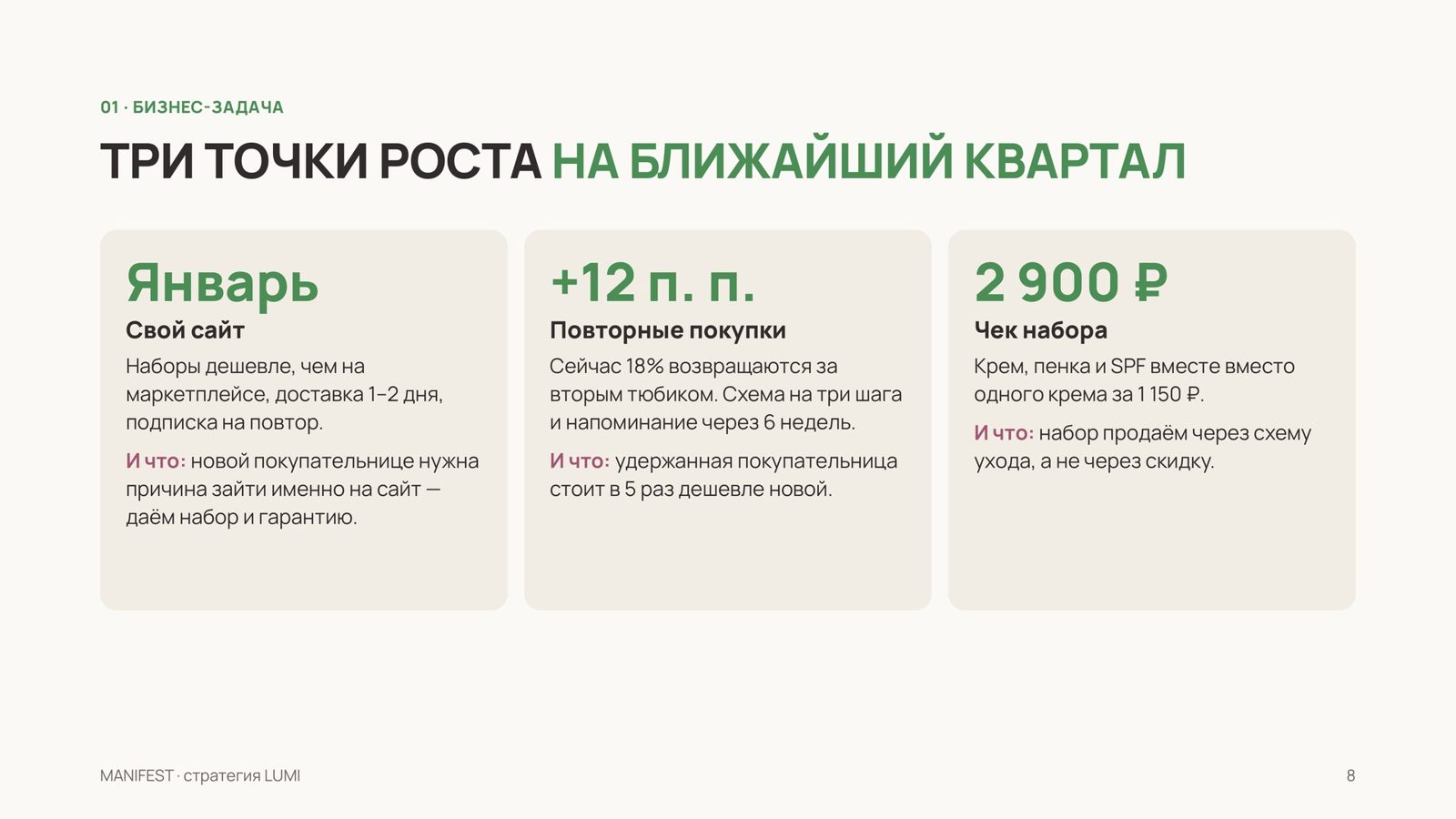 Три точки роста на ближайший квартал — пример из демо-стратегии MANIFEST для вымышленного бренда