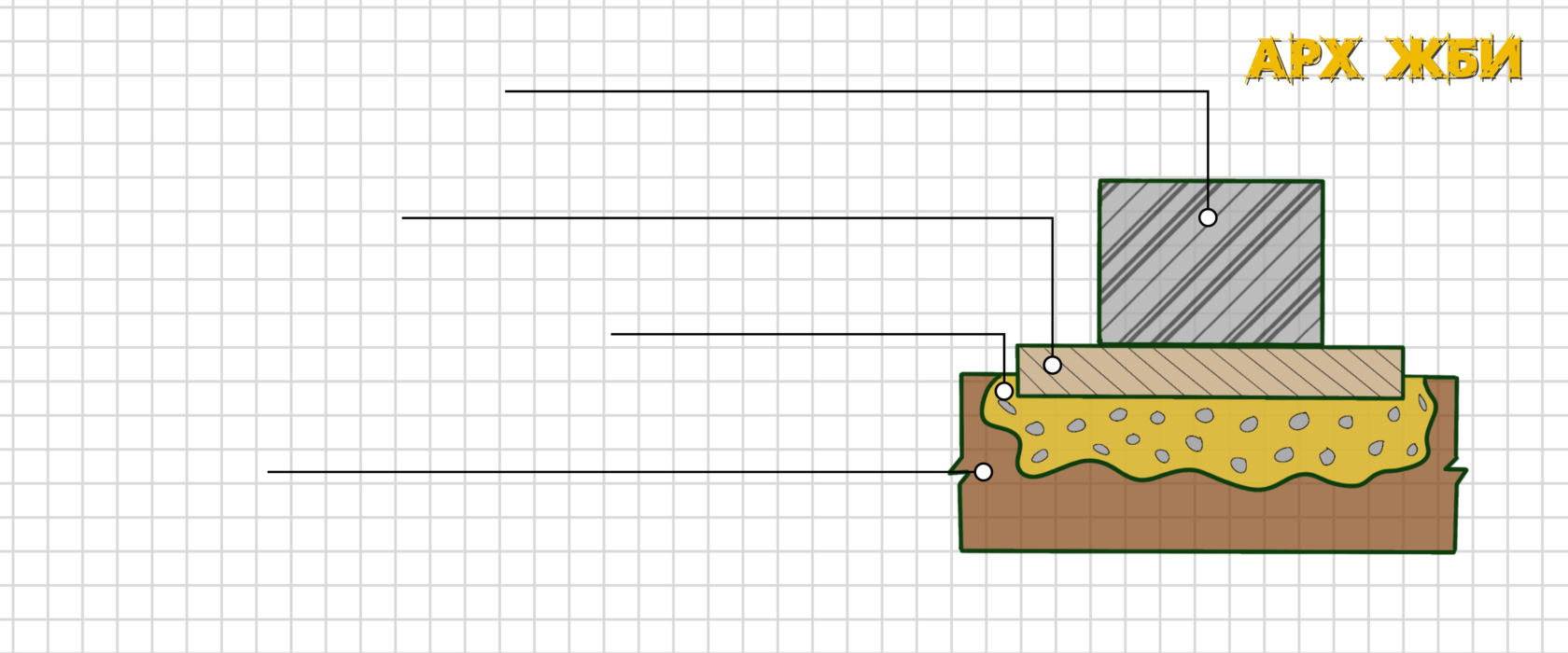 опорная подушка блок и плита