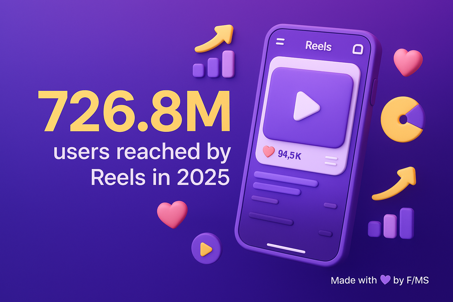 ai-instagram-reels-strategy