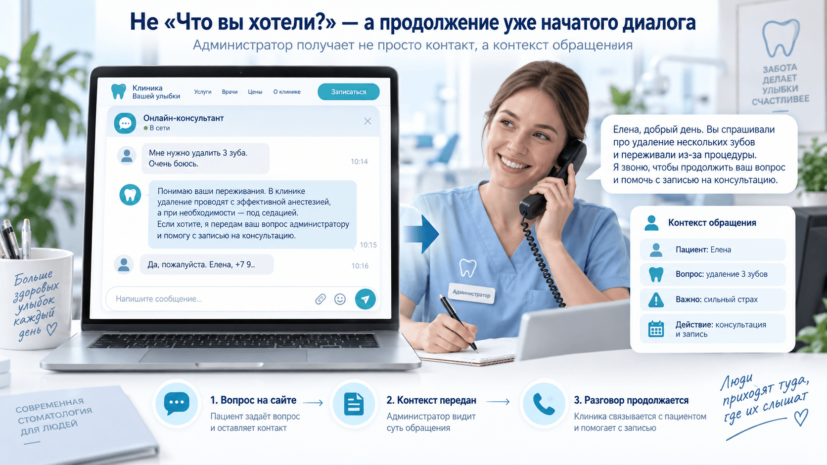 Администратор стоматологии получает контекст обращения и продолжает уже начатый диалог с пациентом