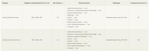 Вентиляция Кубасту - Официальный сайт производителя