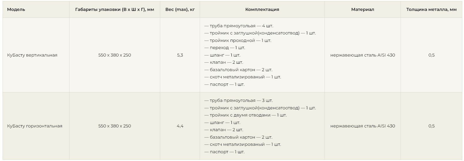 Вентиляция Кубасту - Официальный сайт производителя