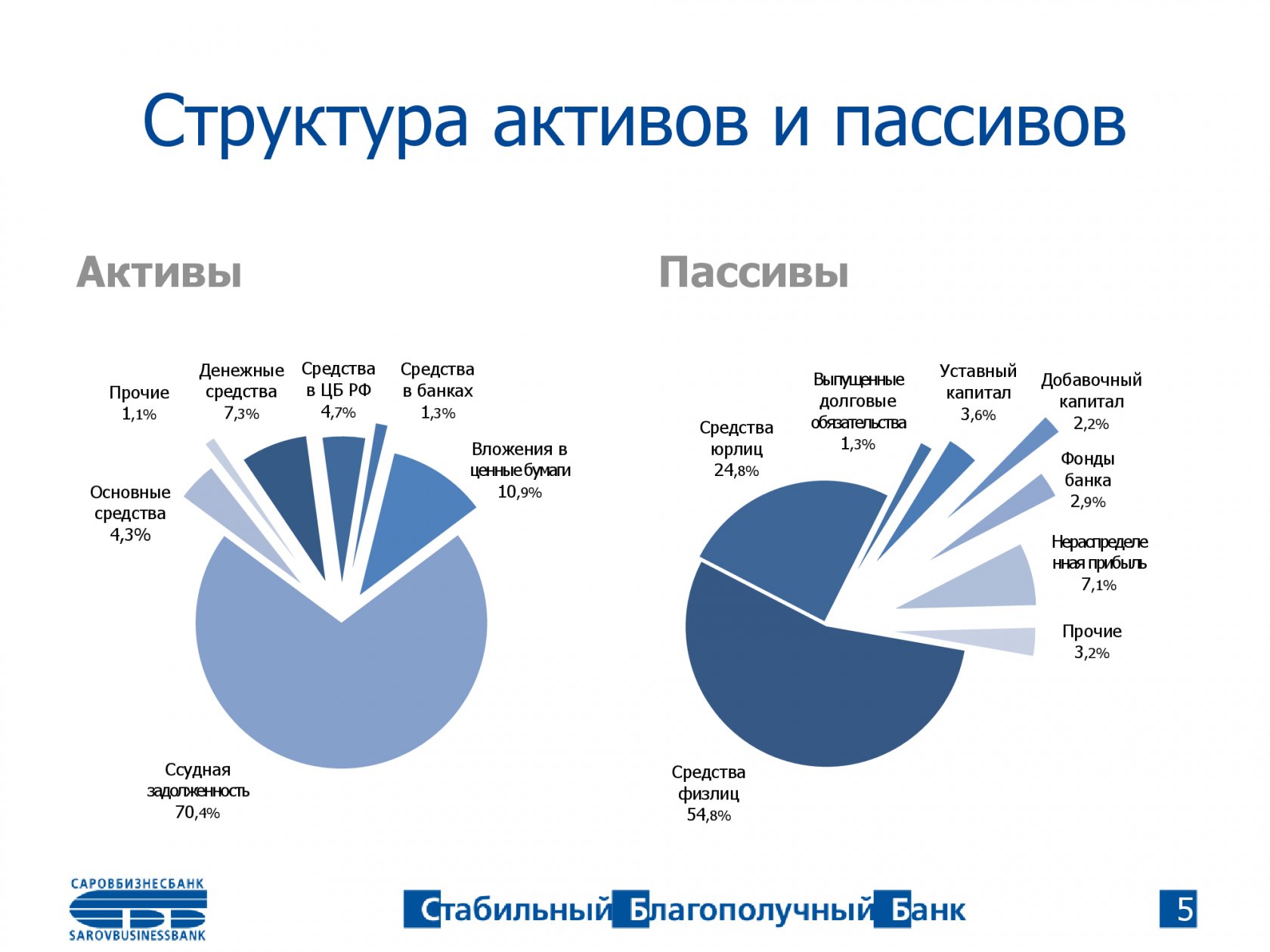 Актив Познакомится С Пассивом