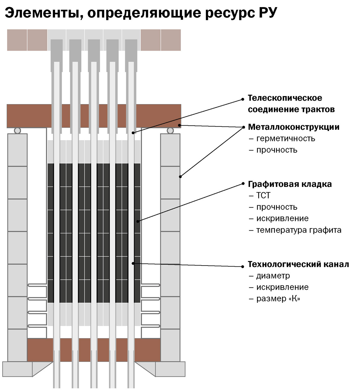 Вторая жизнь реакторов канального типа