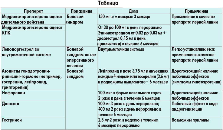 Интермиттирующая схема лечения гормональными мазями