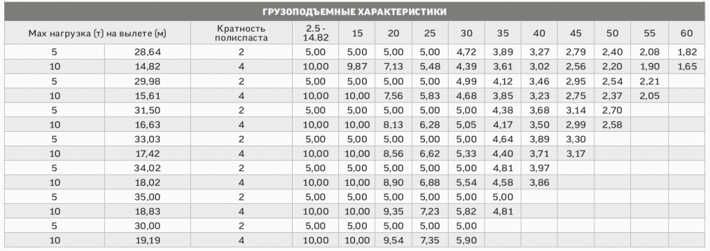 Расписание 180. Башенный кран TDK-10.180. Башенный кран TDK-10.180 технические характеристики. ТДК 10.180. TDK-10.180.