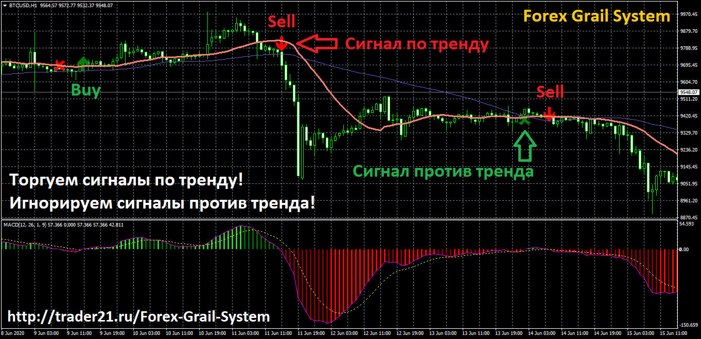 Trade 21. Торговые стратегии форекс. Торговая система форекс. Forex торговые системы. Торговая система трейдера.