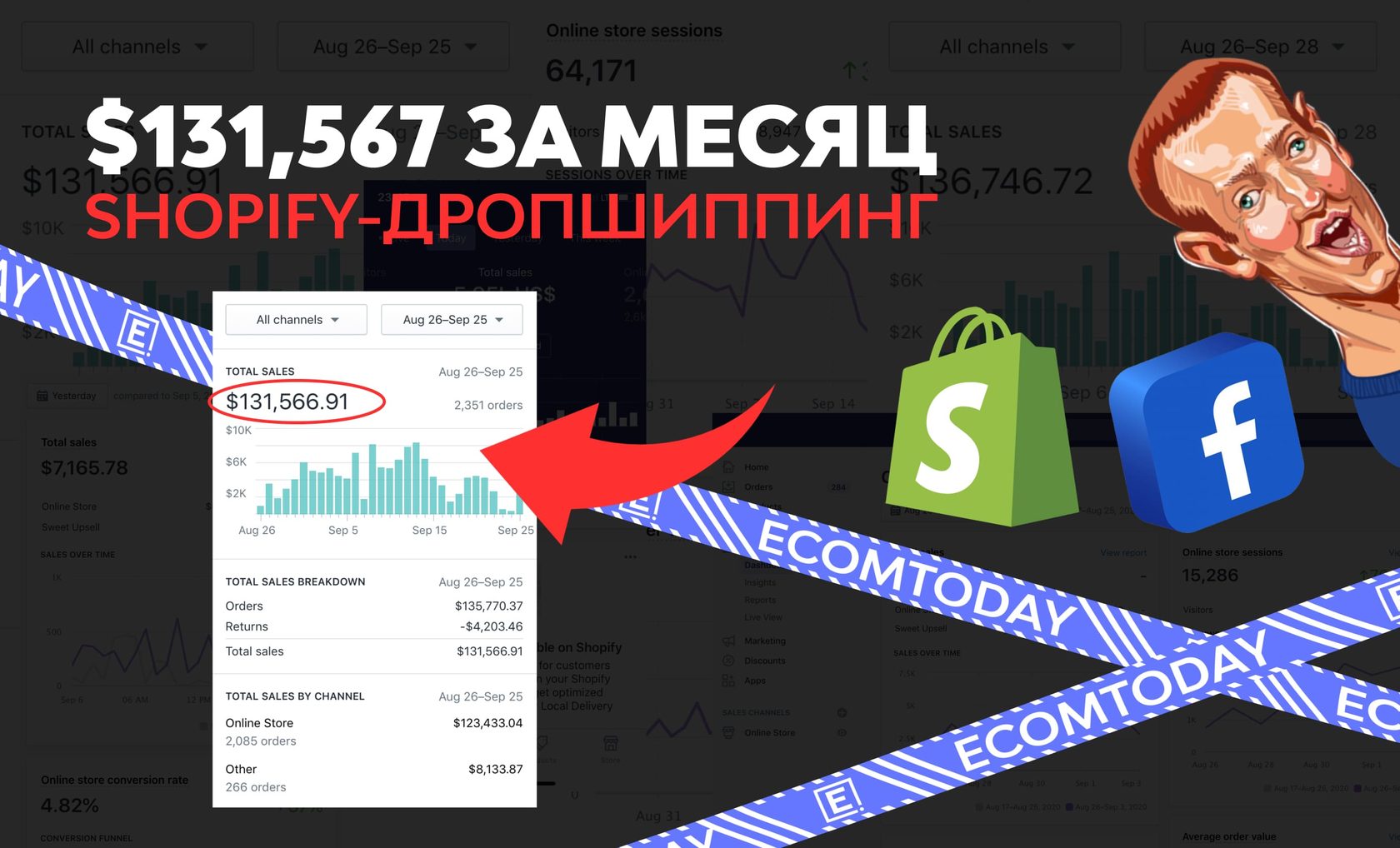 $131,567 за первый месяц работы дропшиппинг-магазина на Shopify | Блог Ecom  Today