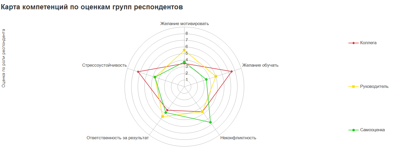 Создание методологии по расчету заработной платы в группе компаний и  организациях с филиалами – Antegra Consulting