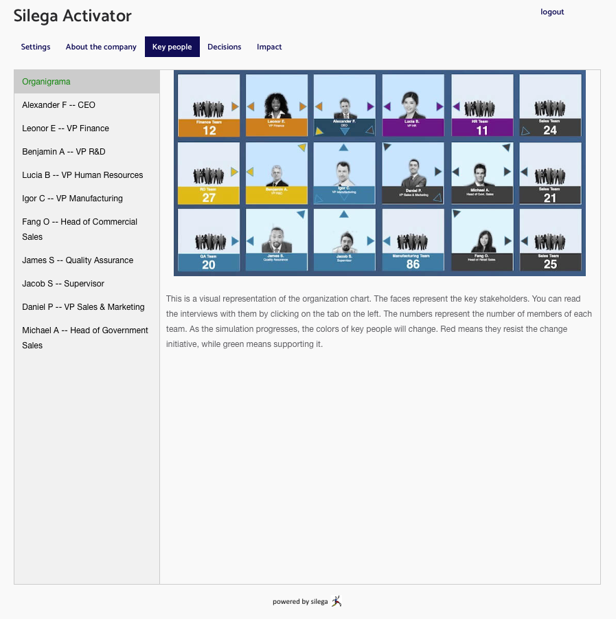 Деловая игра – Silega-activator в формате онлайн бизнес-симуляции