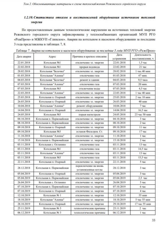 Схема теплоснабжения муниципального образования