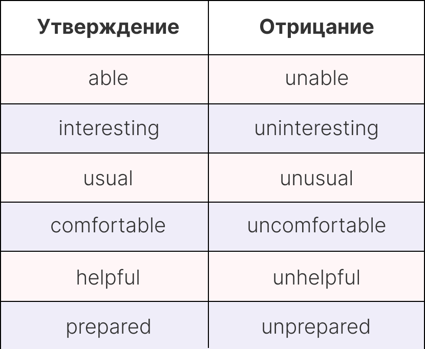Отрицательные приставки прилагательных в английском
