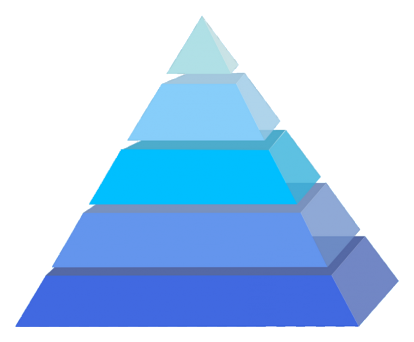 6 слоев жизни. Пирамида Маслоу. Пирамида 3х3x3. Пирамида без фона. Пирамида «цветная».