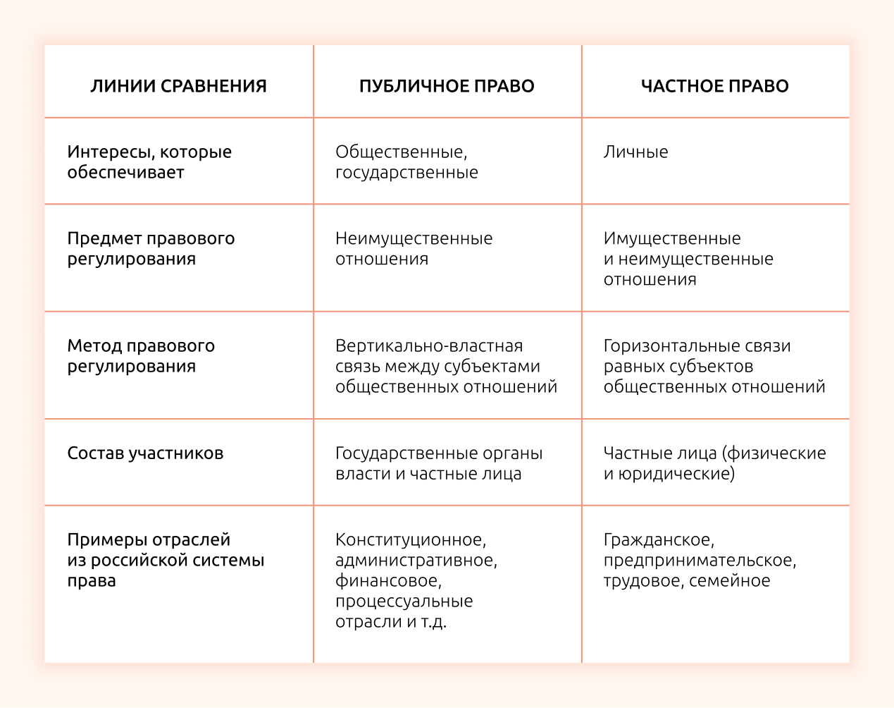 Уголовное право в фактах и подробностях