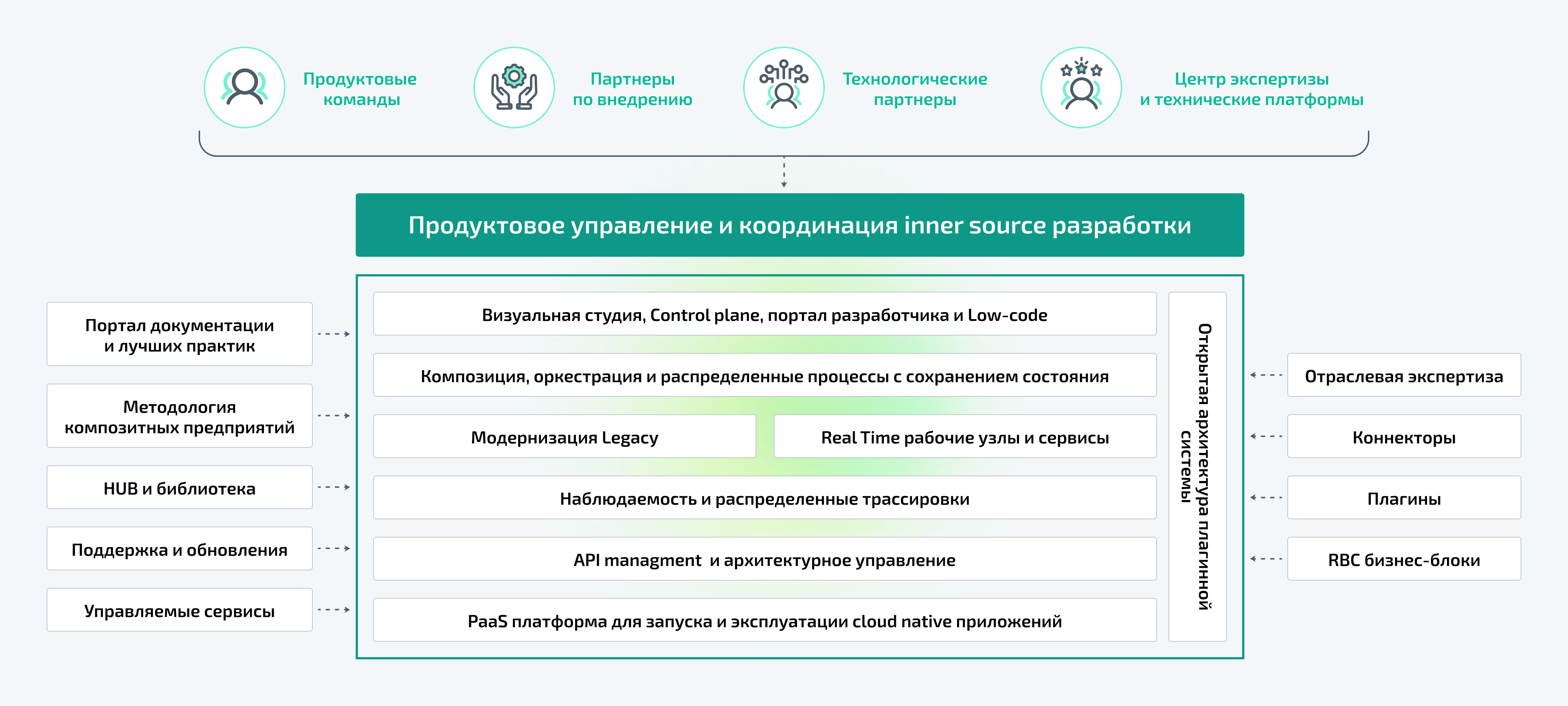 Композитные предприятия