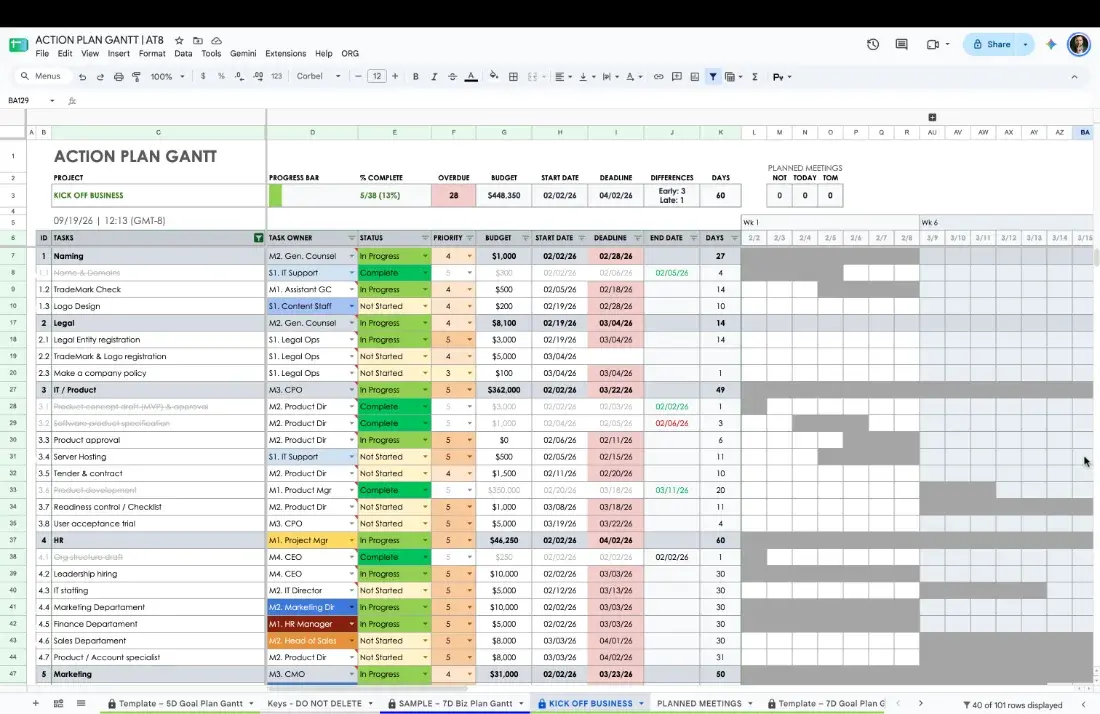 CEO planning table with org structure in Google Sheets