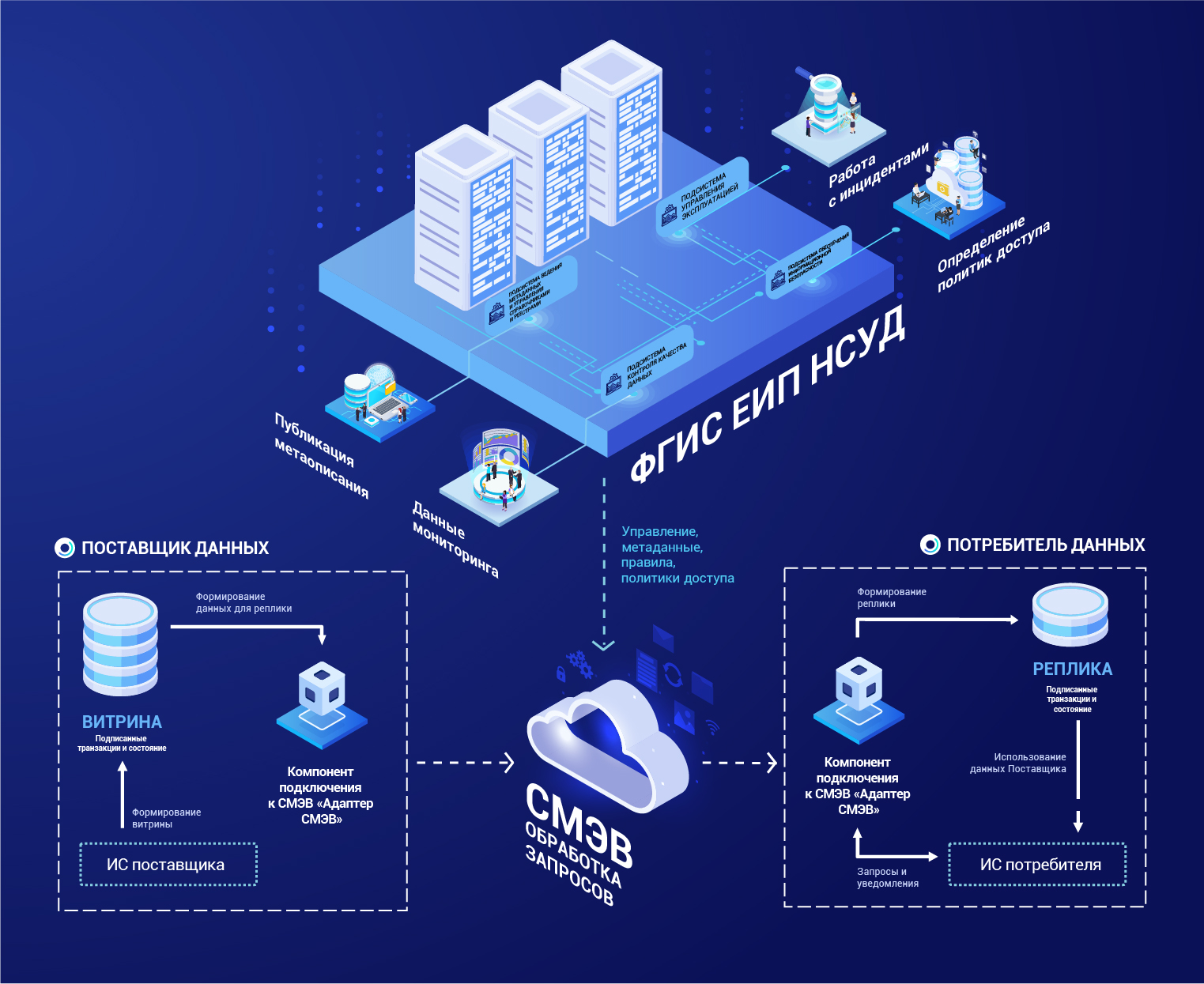 Международная государственная информационная система