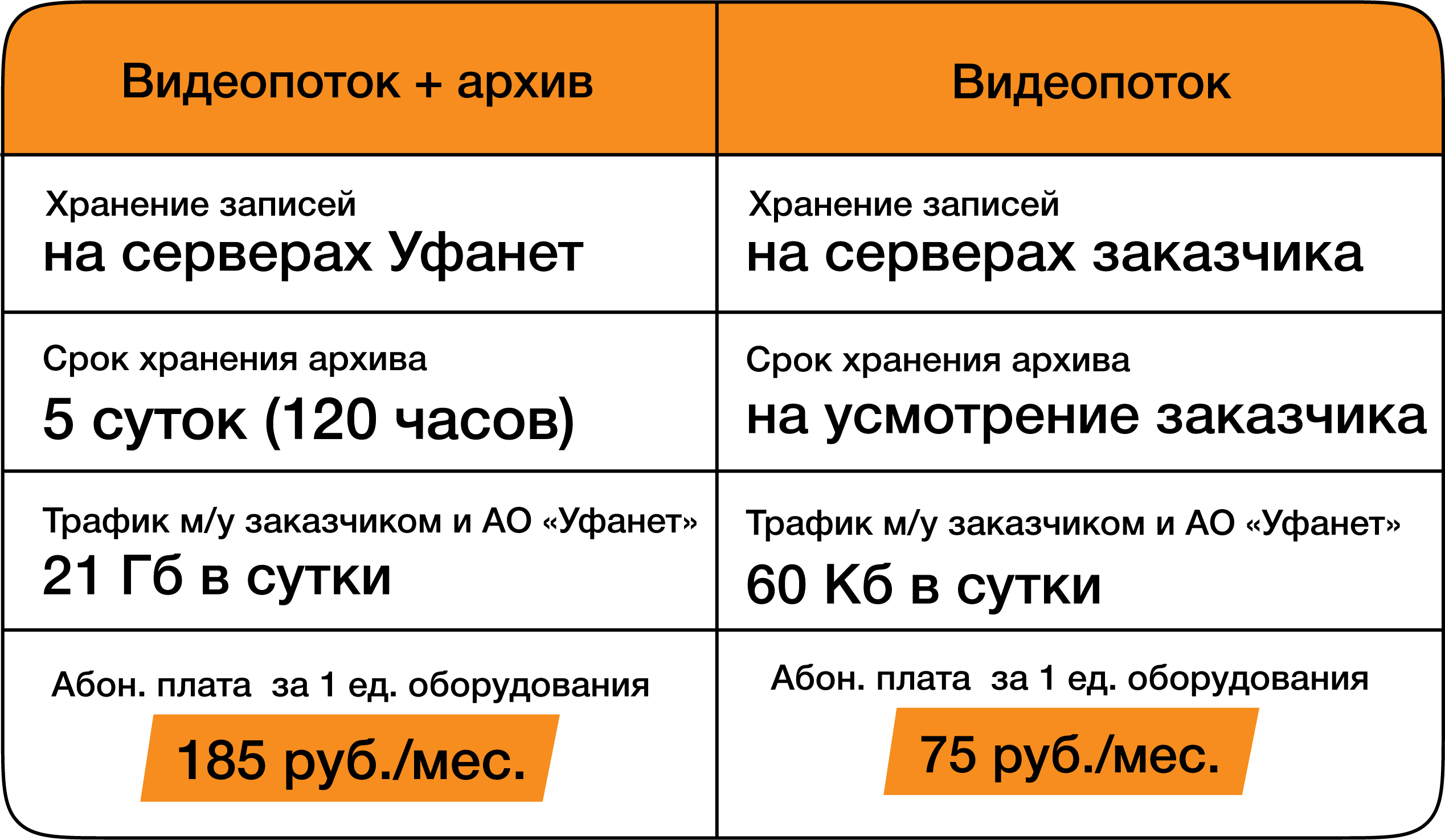 Камера уфанет языкова