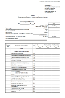 Баланс бибирево. Бухгалтерский баланс 2022 форма.