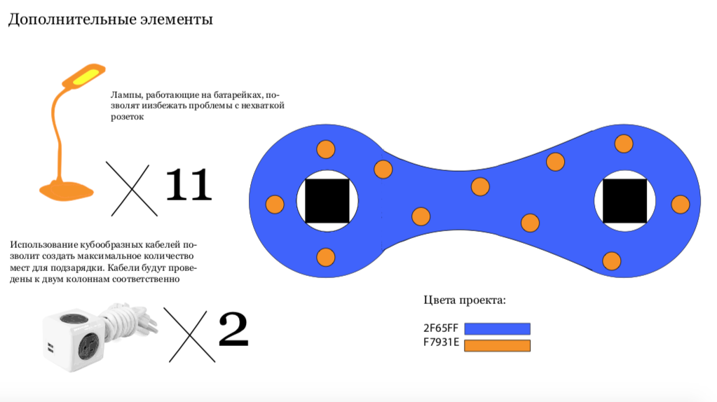 Сделайте максимально возможное число переместив 2 спички. Заполнение карточки на валберис по этапно. Формула функции если в эксель. Исходный массив паскаль. Придумать пароль с символами.