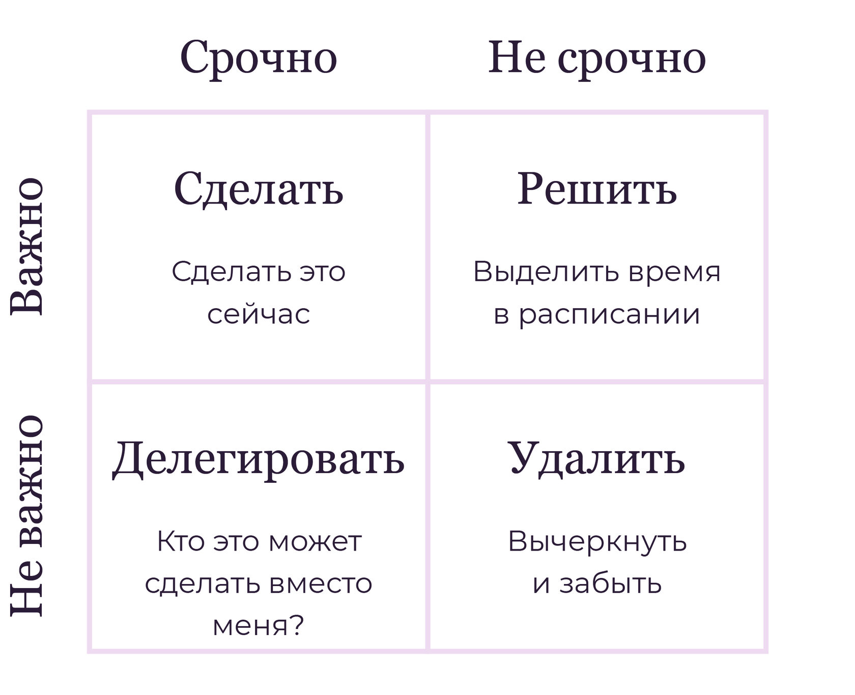 Срочное неважное пример. Срочное неважное пример