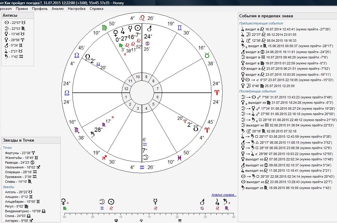 Хорарный расчет с расшифровкой. Точка фортуны. Точка фортуны магазин. Формулы Шестопалова в астрологии. Какие дома за что отвечают в натальной карте.
