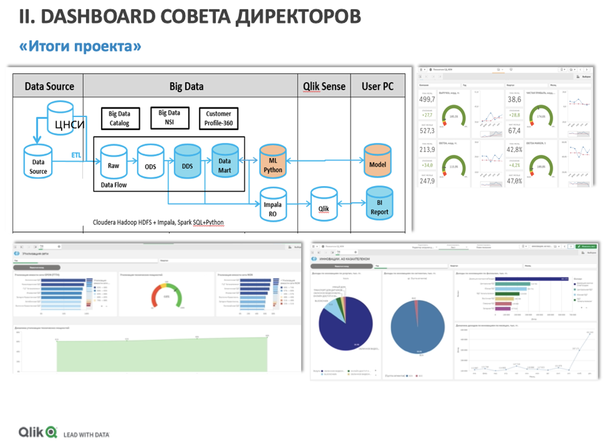 День 05 > Марафон Qlik Казахстан