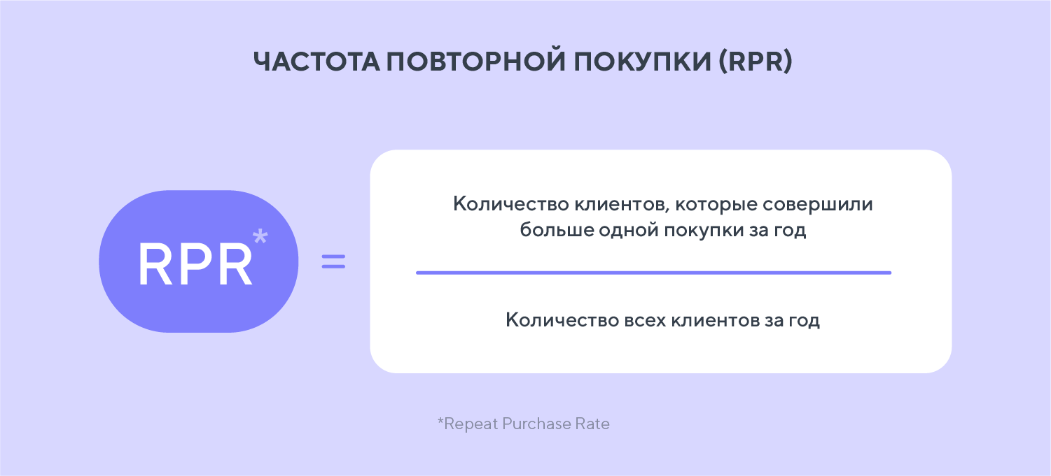 Как оценить эффективность программы лояльности — гид по аналитике