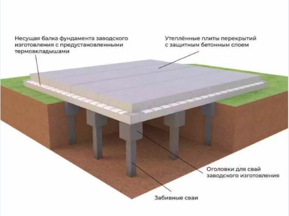 Купить свой дом без строительства