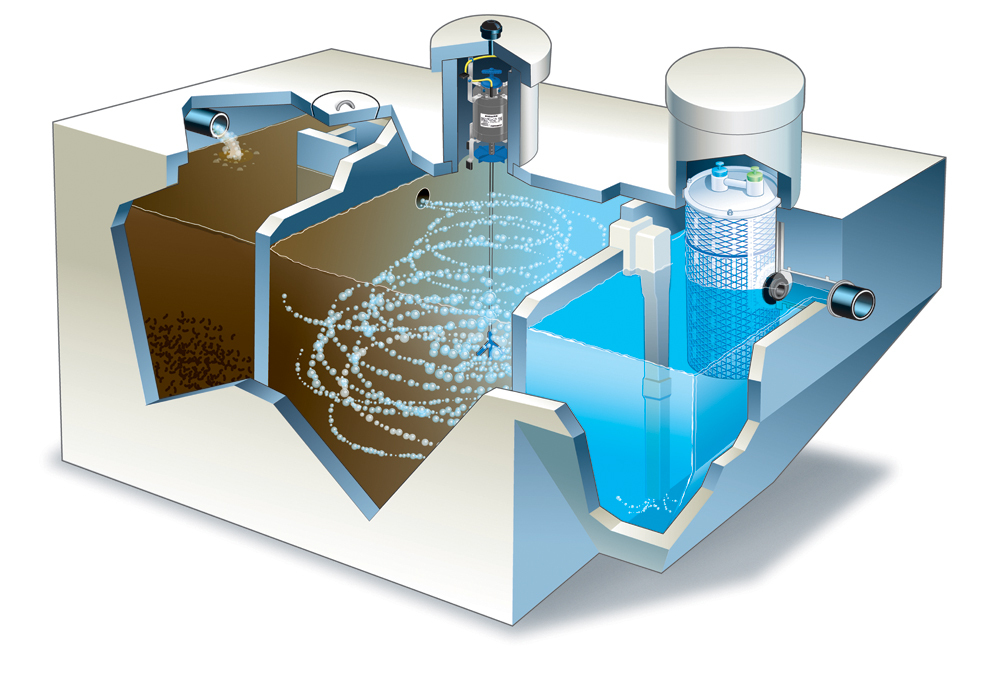 Очистка воды от азота разными методами (советы). ИнтерКем