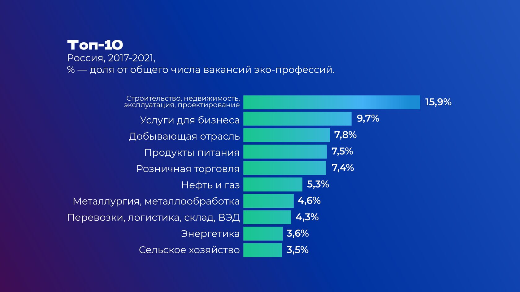 ППК РЭО — Дневник волонтера — Урок 3