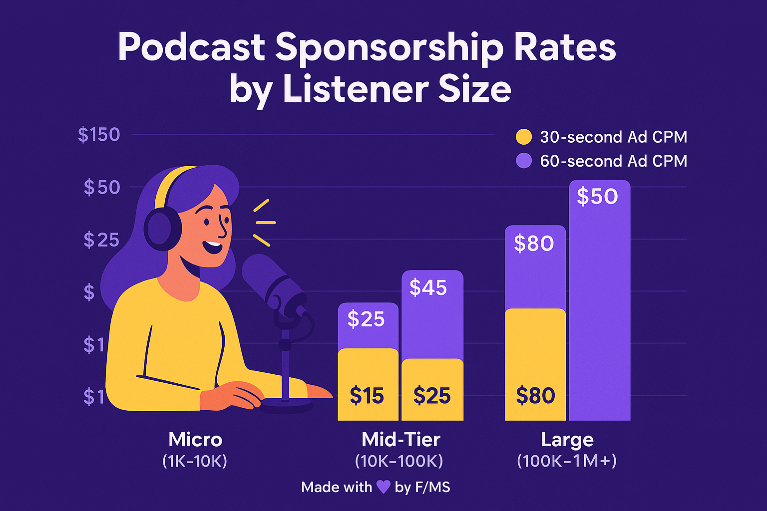 podcast-sponsorship-monetization