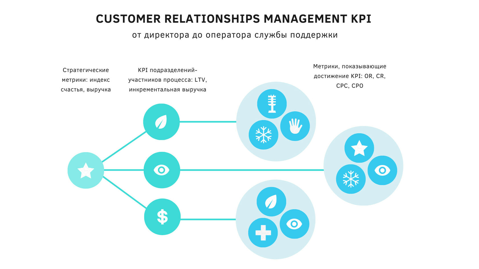 kpi-crm