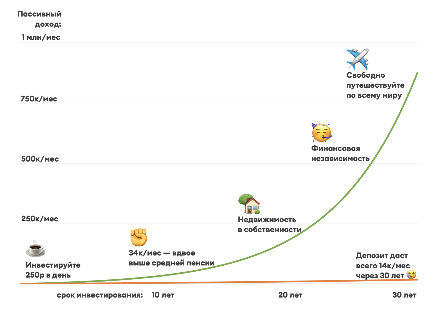 X empire куда инвестировать. Источники пассивного дохода. Инвестиции пассивный доход. Примеры инвестирования денег. Пассивный доход акции инвестиции.