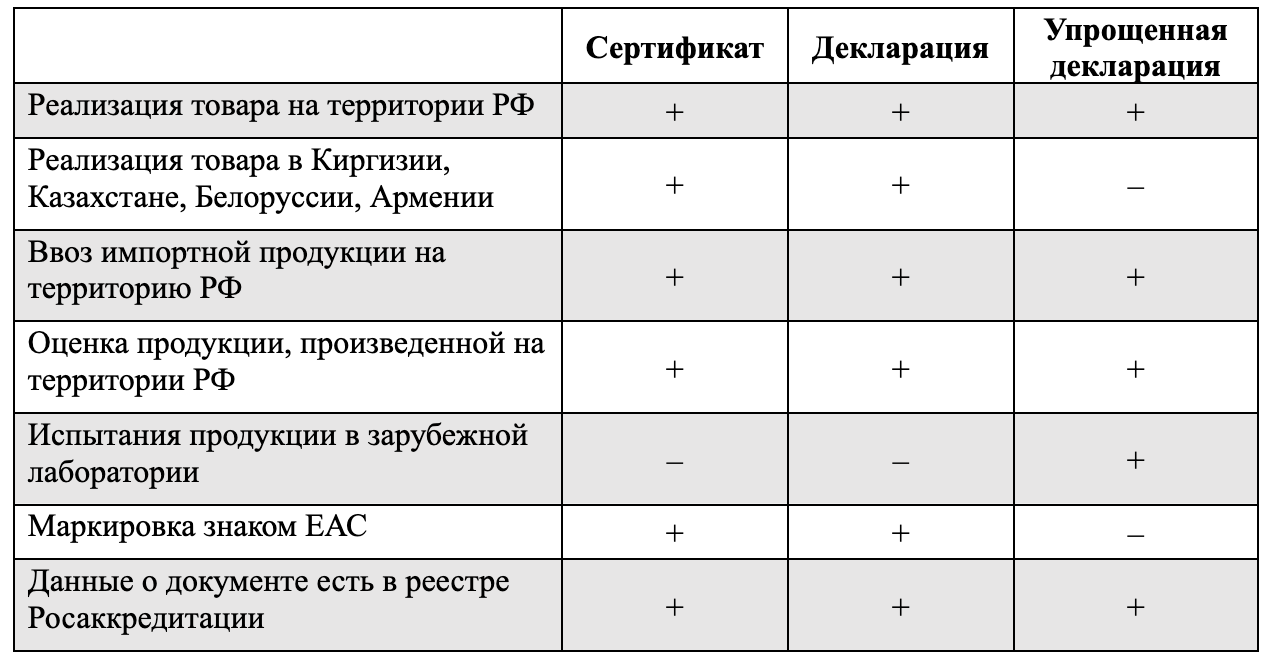 Упрощенная декларация по 353 постановлению