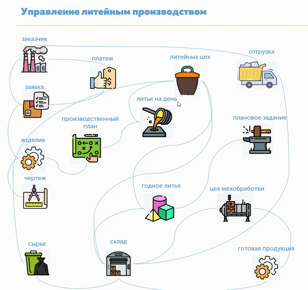 карта цифровых решений. карта цифровых решений. электронная топографическая карта. гис системы. карта цифровых решений.
