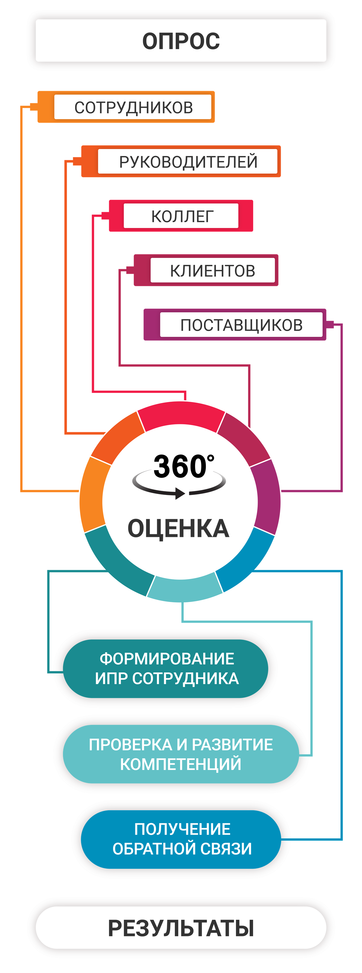 Факторы влияющие на нехватку кадров. Методы оценки кандидатов при приеме на работу. Методы оценки кандидатов на должность. Инструменты оценки кандидатов. Инструменты оценки кандидатов.