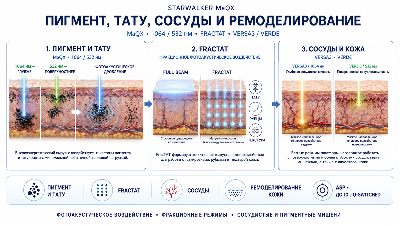 StarWalker MaQX: пигмент, FracTAT, сосуды и ремоделирование