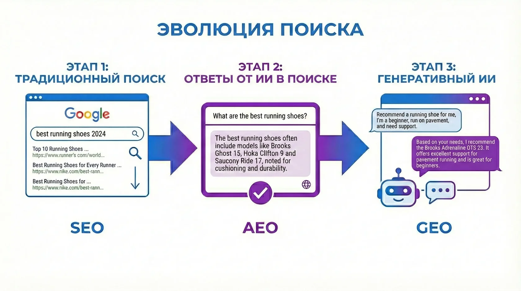 как развивался поиск в интернете?